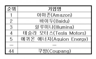 MIT 테크놀로지리뷰 제공